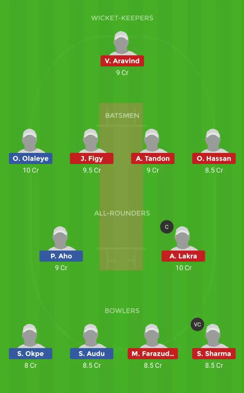 NIG-U19 vs UAE-U19 Dream11 Fantasy Cricket Prediction : ICC U-19 World Cup Dream11 Team, Probable Playing XI And Pitch Report