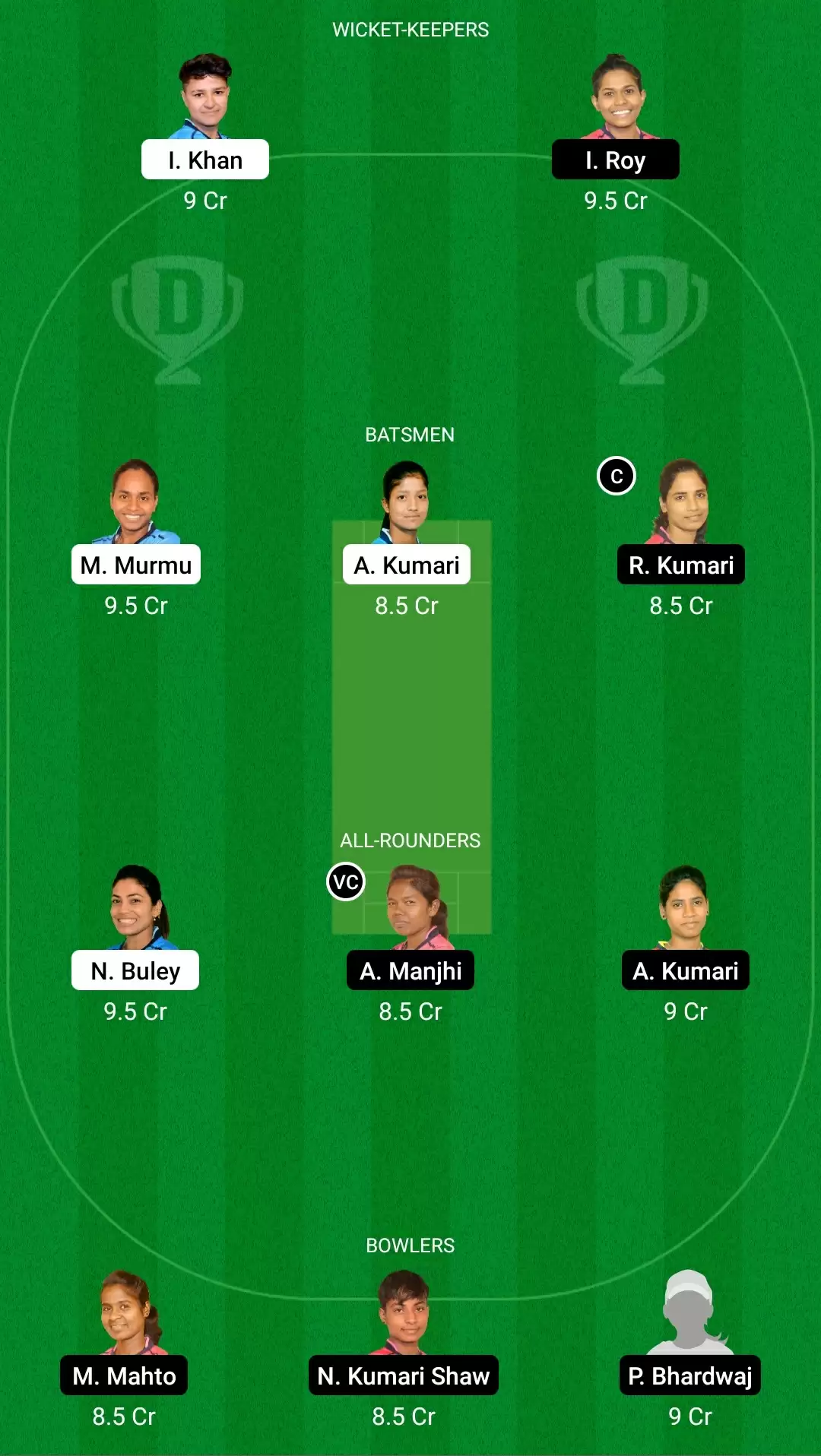Jharkhand Women&rsquo;s T20 Trophy |&nbsp;RAN-W vs BOK-W Dream11 Prediction: Ranchi Roses vs Bokaro Blossoms Fantasy Cricket Tips, Playing XI, Team & Top Player Picks