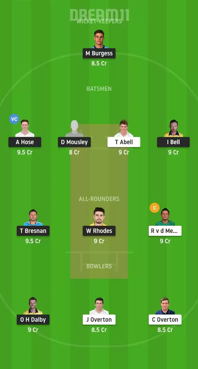 WAS vs SOM Dream11 Prediction, Best Dream11 Team, Fantasy Cricket Tips for T20 Blast