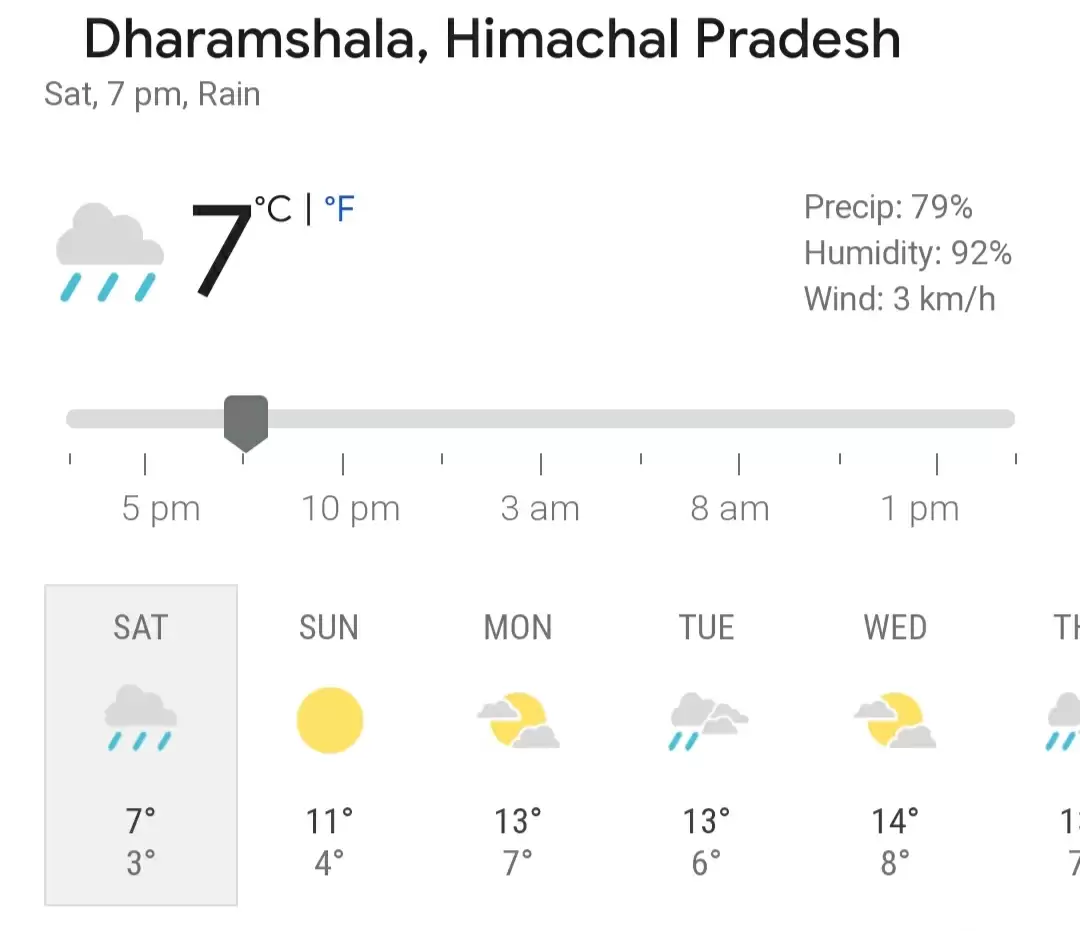 IND vs SL, 2nd T20I: Weather Report Indicates Possibility of a Complete Washout in Dharamsala