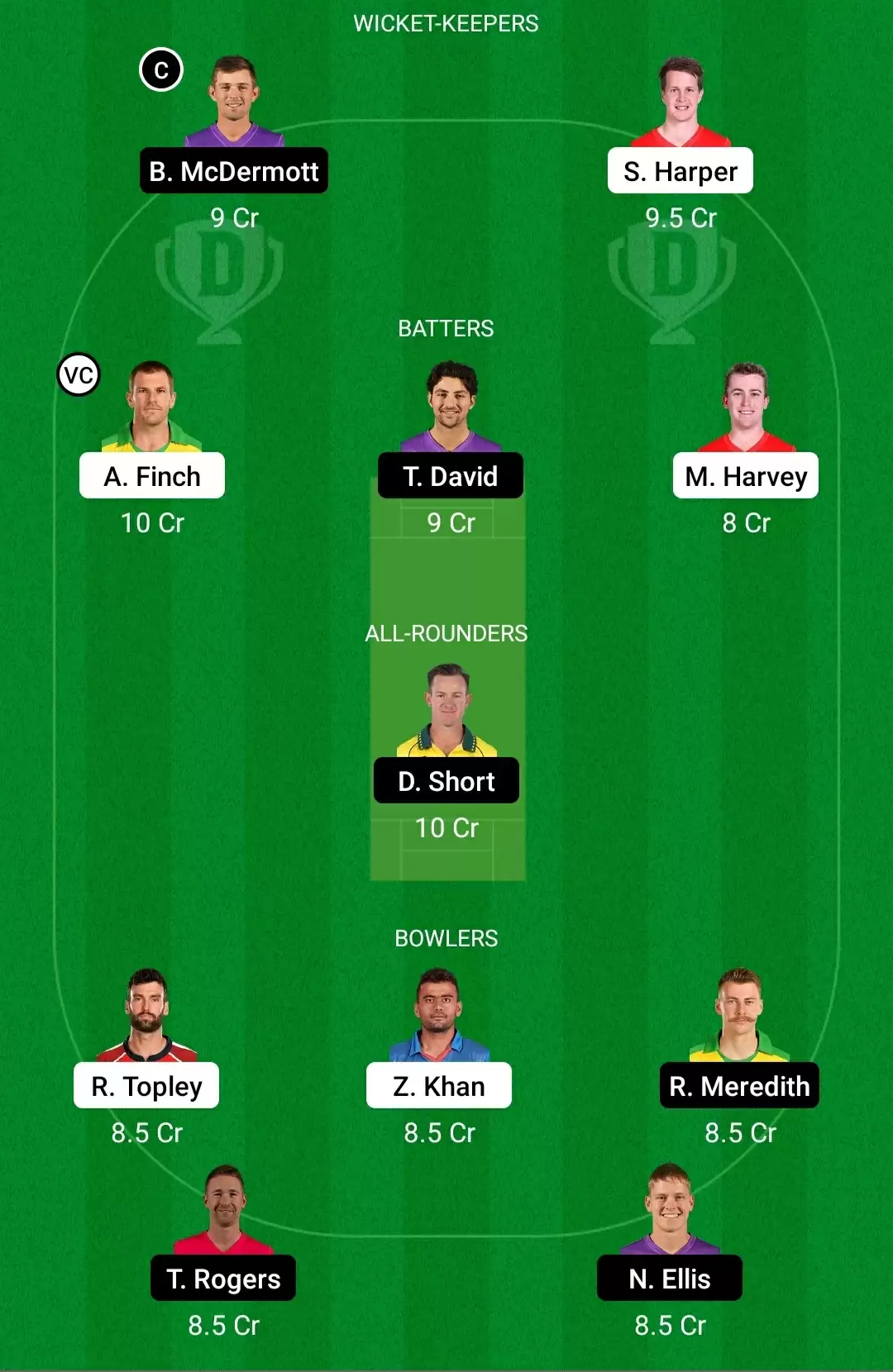 REN vs HUR Dream11 Prediction, BBL 2021-22, Match 26: Playing XI, Fantasy Cricket Tips, Team, Weather Updates and Pitch Report