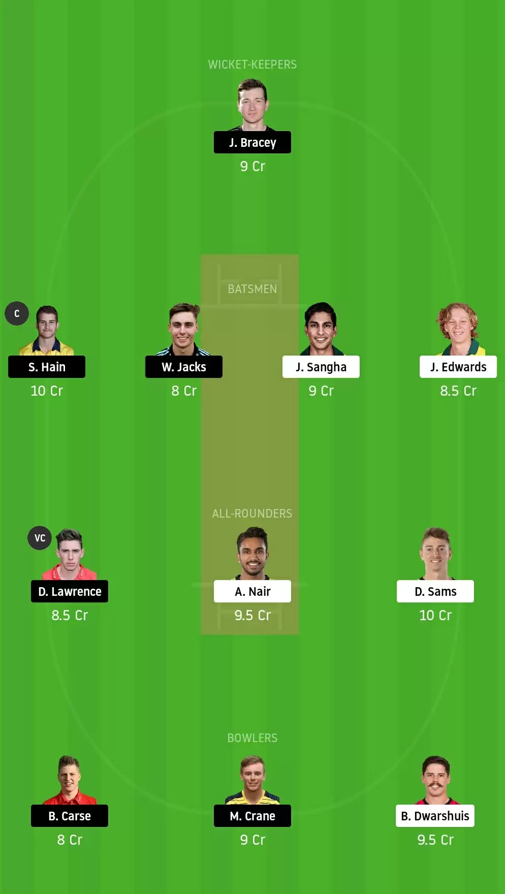 NSW-XI vs EN-A Dream11 Fantasy Cricket Prediction &ndash; 5th Unofficial ODI: New South Wales XI V England Lions Dream11 & MyTeam11 Team, Probable Playing XI,