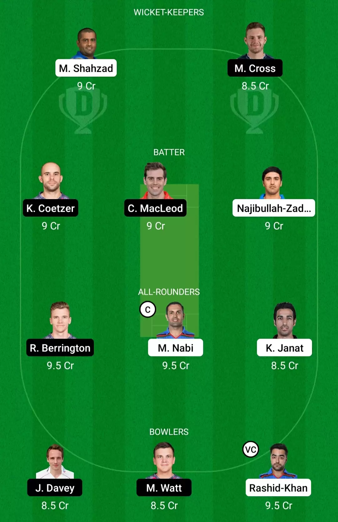 AFG vs SCO Dream11 Prediction for ICC T20 World Cup 2021: Playing XI, Fantasy Cricket Tips, Team, Weather Updates and Pitch Report