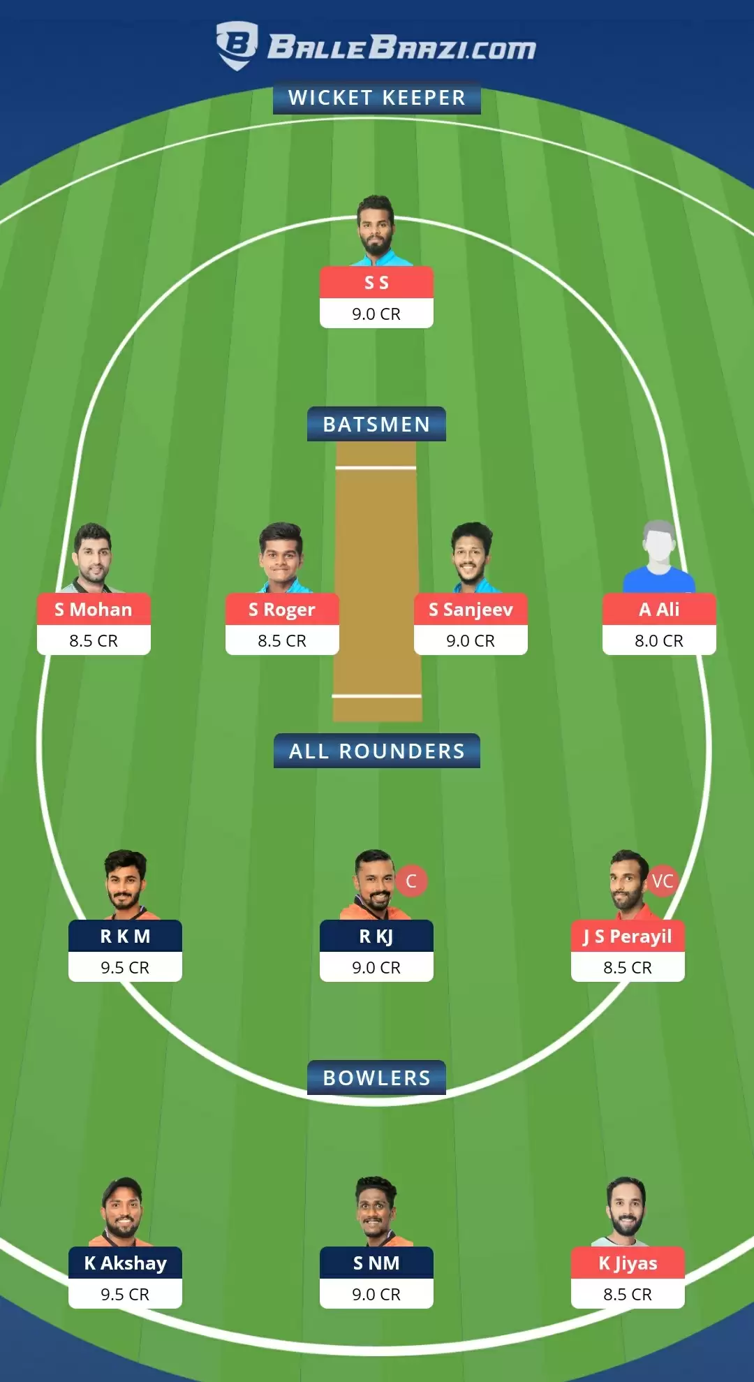 EAG vs PAN Dream11 Prediction, Team, Playing XI Updates, Top Picks | Kodak Kerala T20,2021 Match Preview