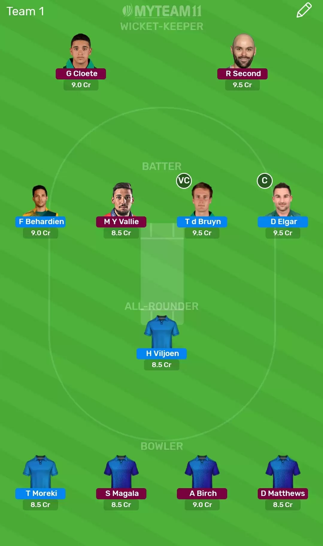 WAR vs TIT Dream11 Fantasy Cricket Prediction &ndash; Momentum One Day Cup, Match 7 :  Warriors vs Titans Dream11 Team, Preview, Probable Playing XI, Pitch Report and Weather Conditions