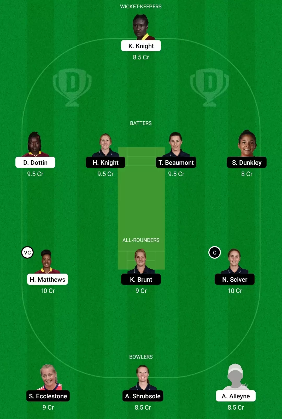 WI-W vs EN-W Dream11 Prediction, Fantasy Cricket Tips, Playing XI, Dream11 Team, Pitch And Weather Report – West Indies Women Vs England Women Match, ICC Women’s World Cup 2022
