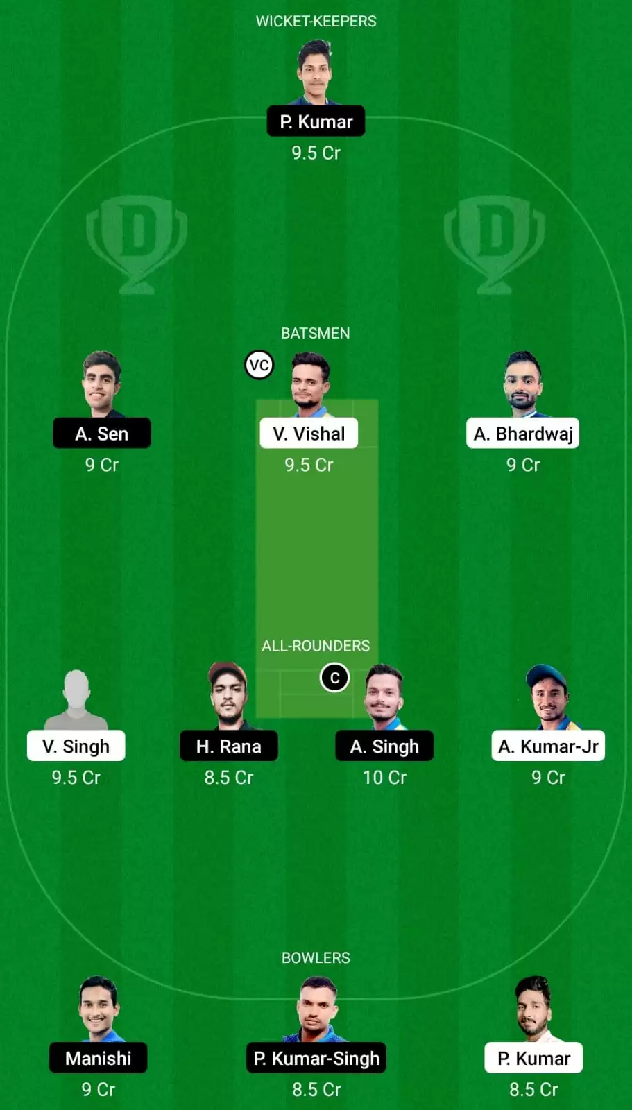 Jharkhand T20 2021 | BOK vs RAN Dream11 Team Prediction: Bokaro Blasters vs Ranchi Raiders Best Fantasy Cricket Tips, Playing XI and Top Player Picks