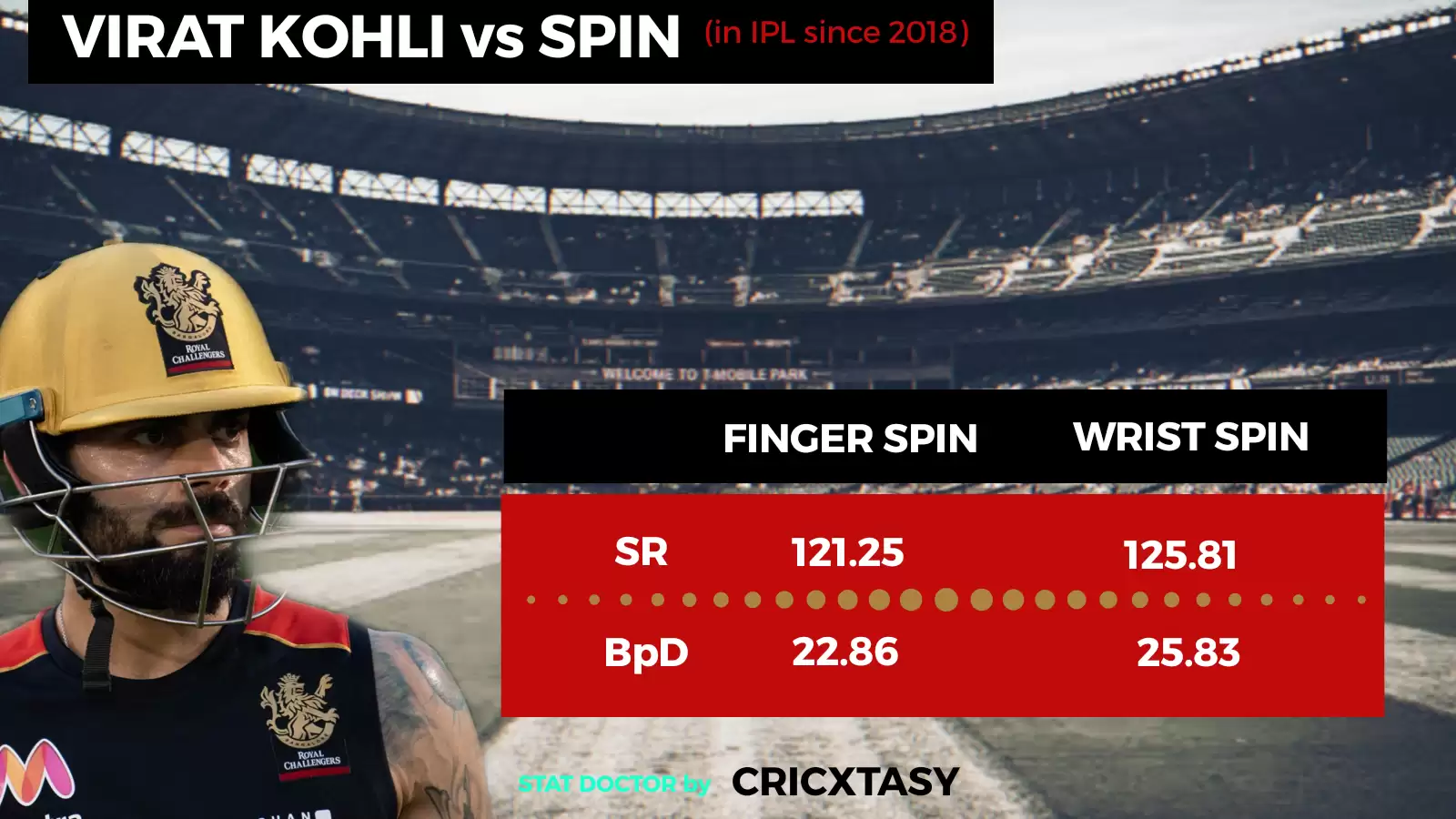 IPL 2020: KXIP vs RCB Game Plan 1 &ndash; Virat Kohli and the spin-pace trick
