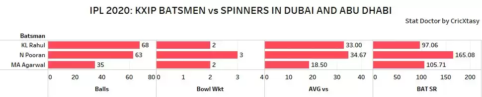 IPL 2020: MI vs KXIP Game Plan 1 &ndash; Encountering Krunal and Chahar