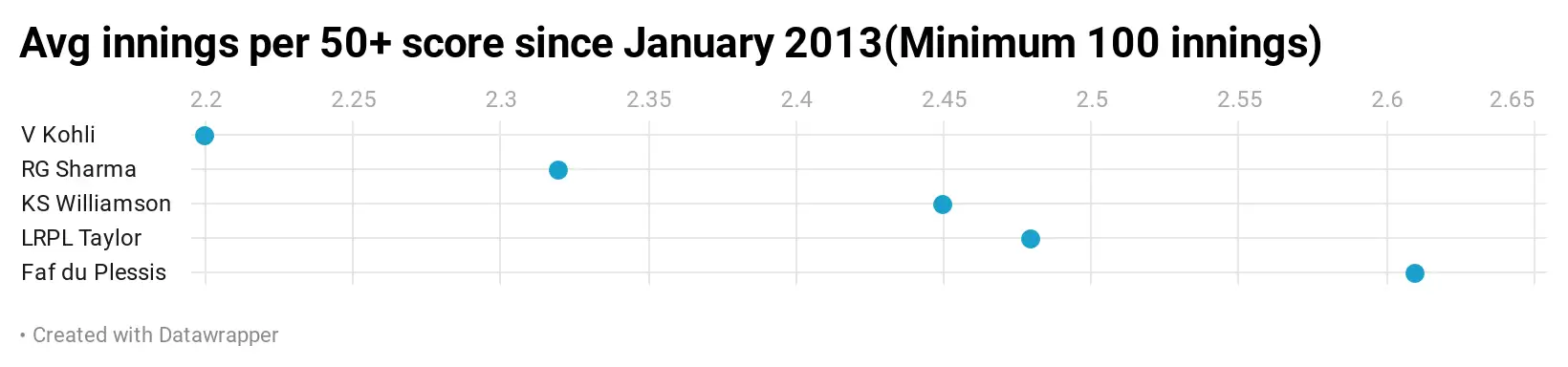 When Rohit Sharma turned towards the path of ODI greatness
