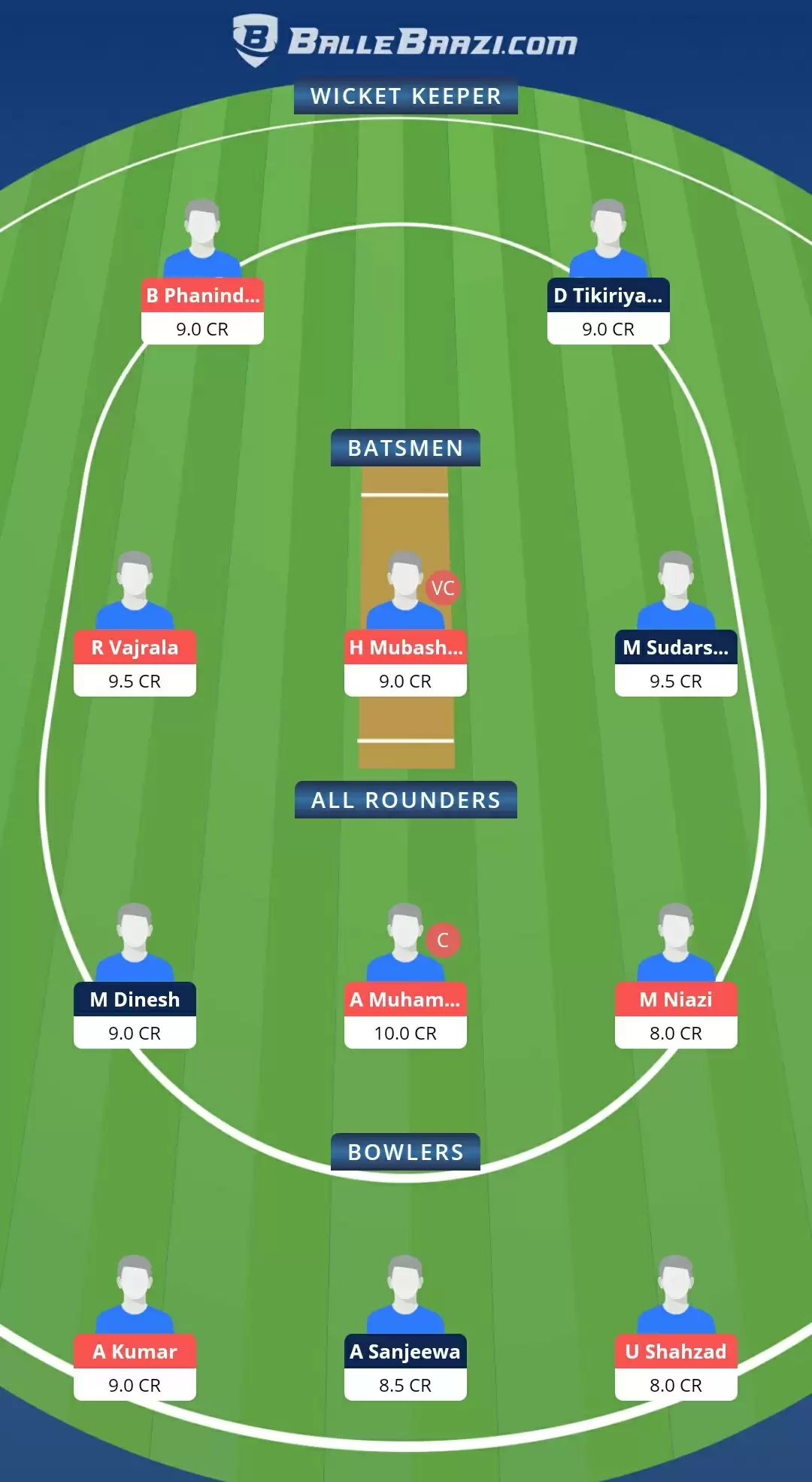 KEL vs ROR Dream11 Prediction for ECS T10 &ndash; Rome : Best Fantasy Cricket Tips, Playing XI, Team & Top Player Picks