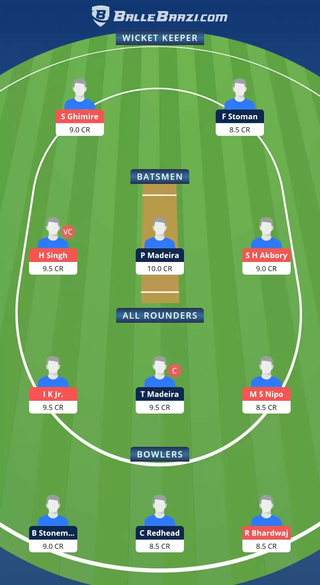FanCode Portugal T10 2021, Match 1: CK vs GOR Dream11 Prediction, Fantasy Cricket Tips, Team, Playing 11, Pitch Report, Weather Conditions and Injury Update