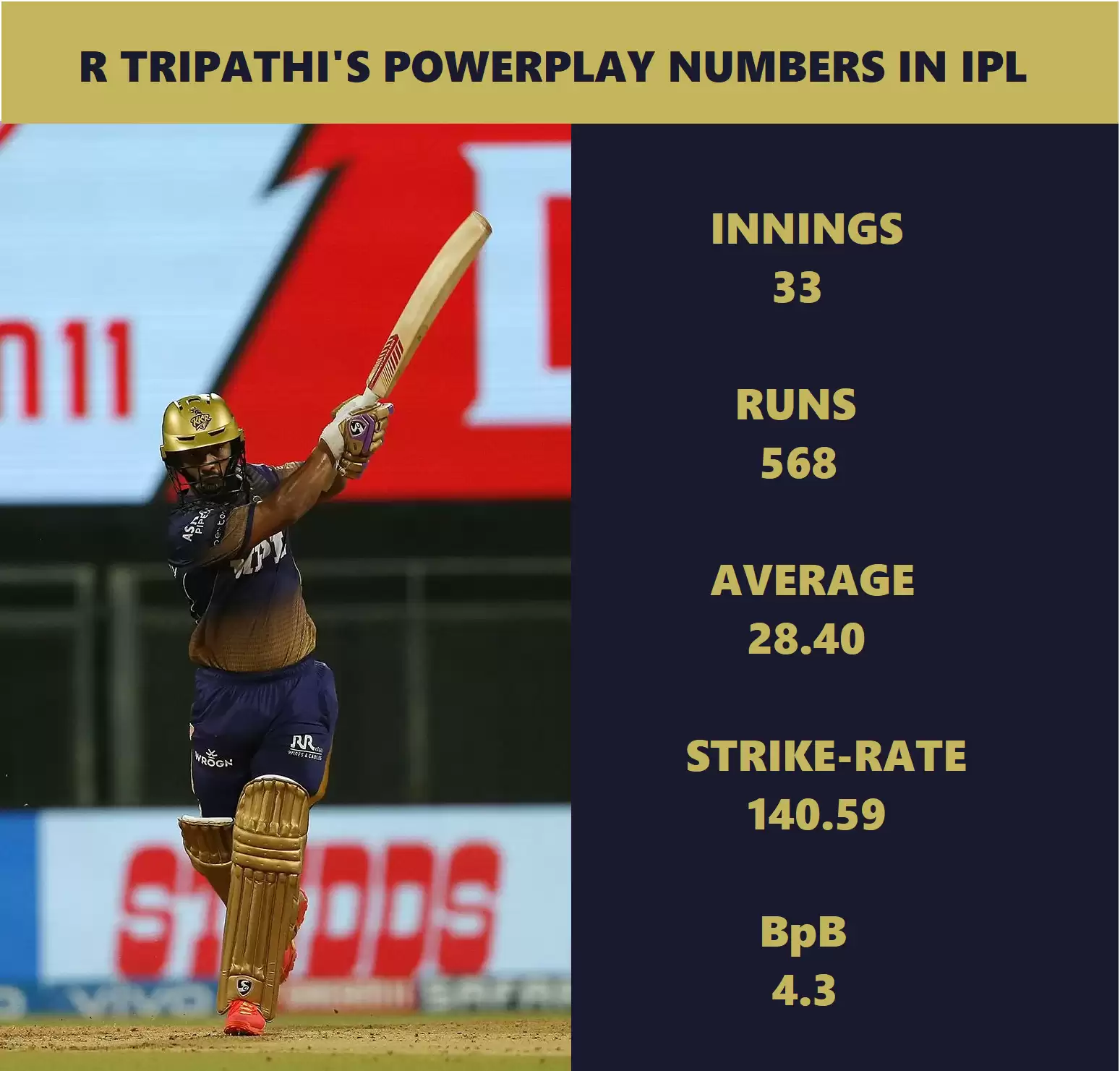 IPL 2021: DC vs KKR Game Plan 1 – Can a demotion in the batting order help the likes of Gill and Pant?