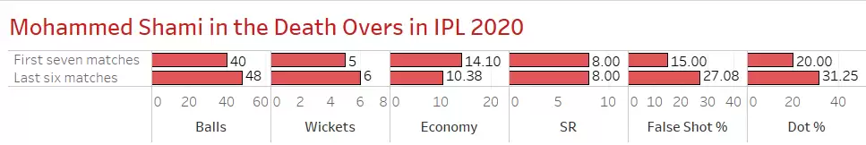 IPL 2020: CSK vs KXIP Game Plan 1 &ndash; Can the Super Kings Evade the Shami Threat?