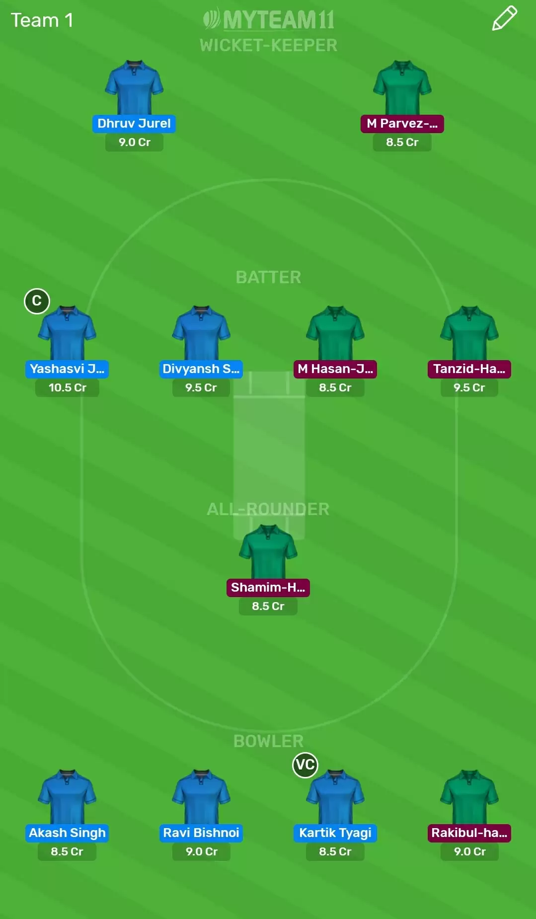 IN-U19 vs BD-U19 Dream11 Fantasy Cricket Prediction & Tips – ICC U19 World Cup, Finals : Dream11 & MyTeam11 Team, Probable Playing XI