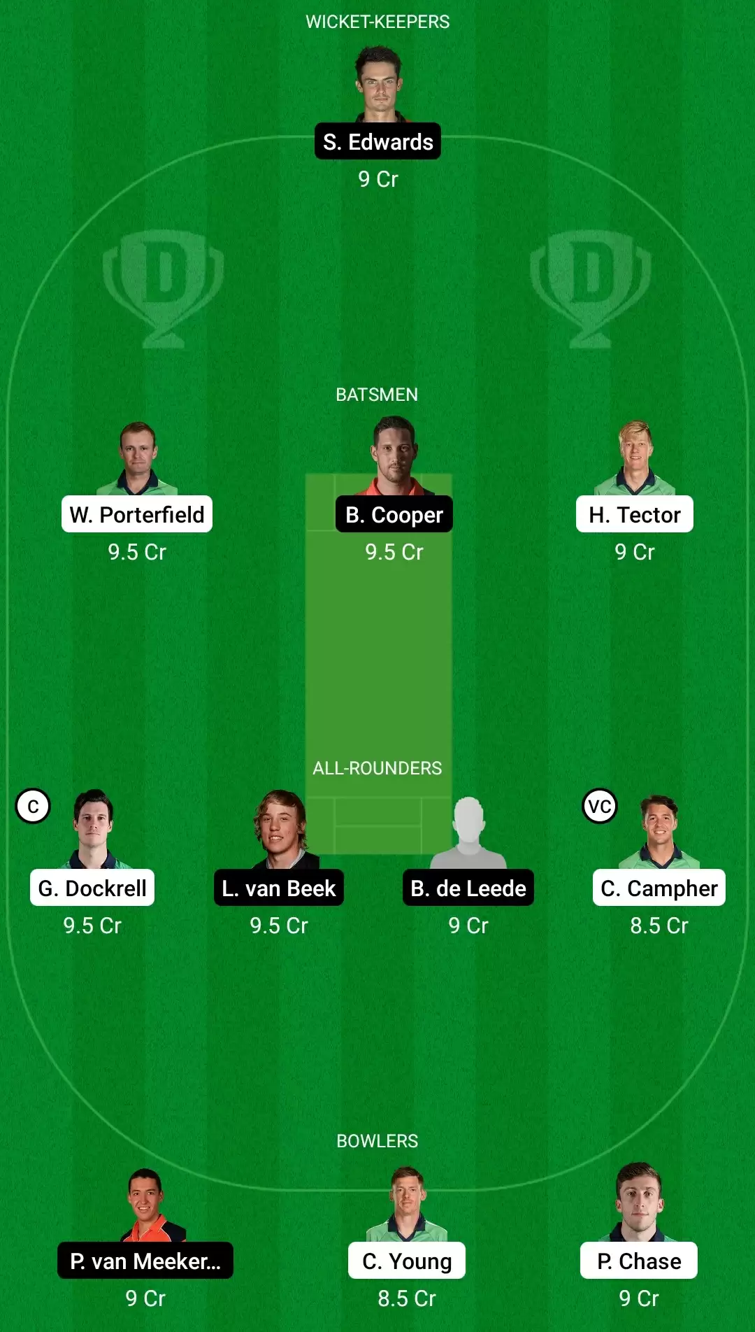 Match 1: IR-A vs NED-A Dream11 Prediction, Fantasy Cricket Tips, Team, Playing 11, Pitch Report, Weather Conditions and Injury Update