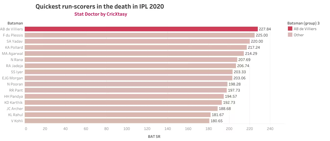 DC vs RCB &ndash; Game Plan with Prasanna Raman: AB de Villiers &ndash; the send or not to send question