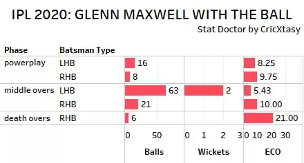 IPL 2020: KXIP vs SRH Game Plan 1 – Counter the part-timers