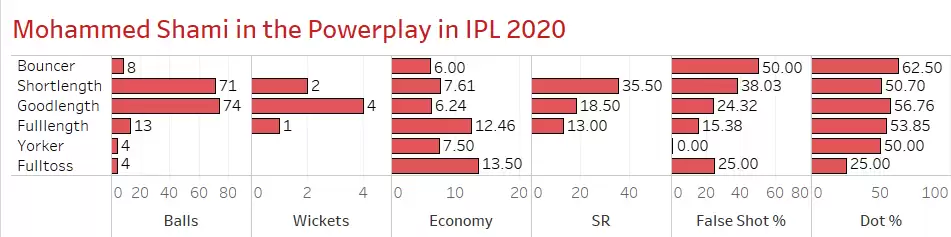 IPL 2020: CSK vs KXIP Game Plan 1 &ndash; Can the Super Kings Evade the Shami Threat?