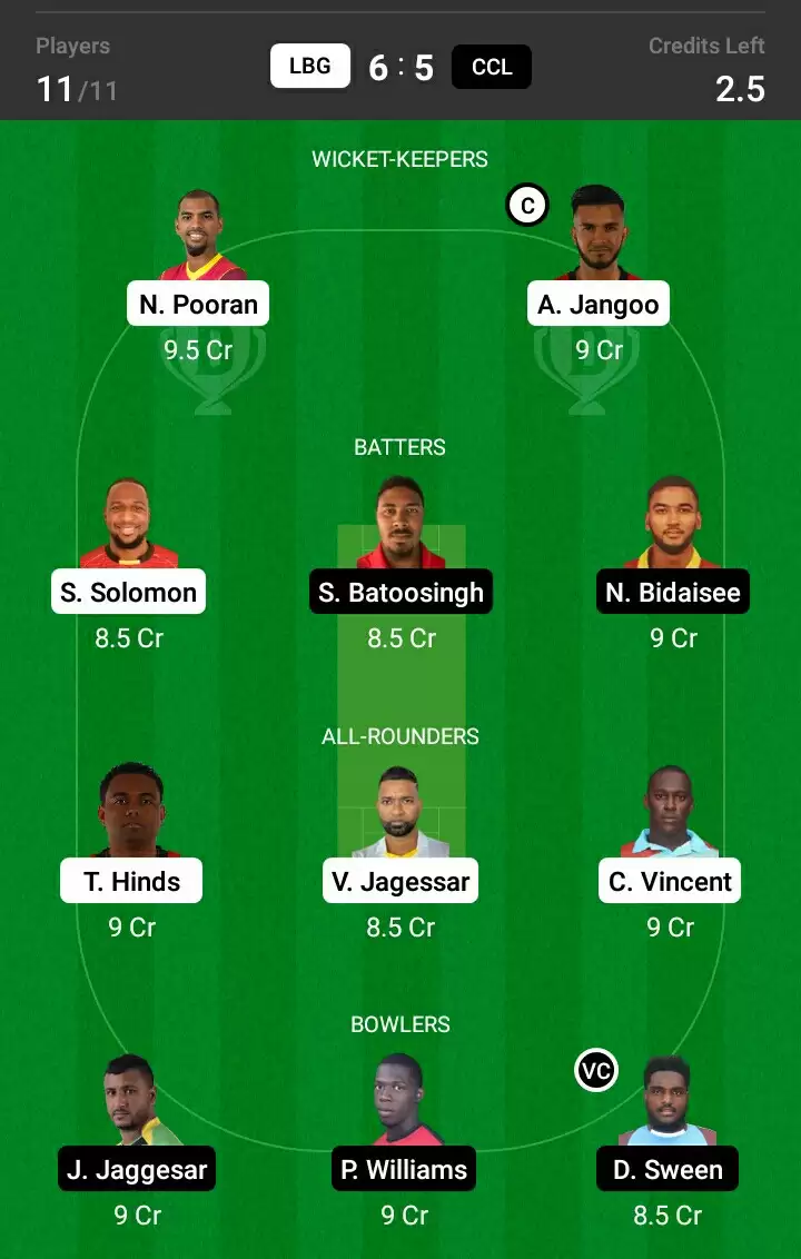 LBG vs CCL Dream11 Prediction For Trinidad T10 Blast Match 12: Playing XI, Fantasy Cricket Tips, Team, Weather Updates And Pitch Report