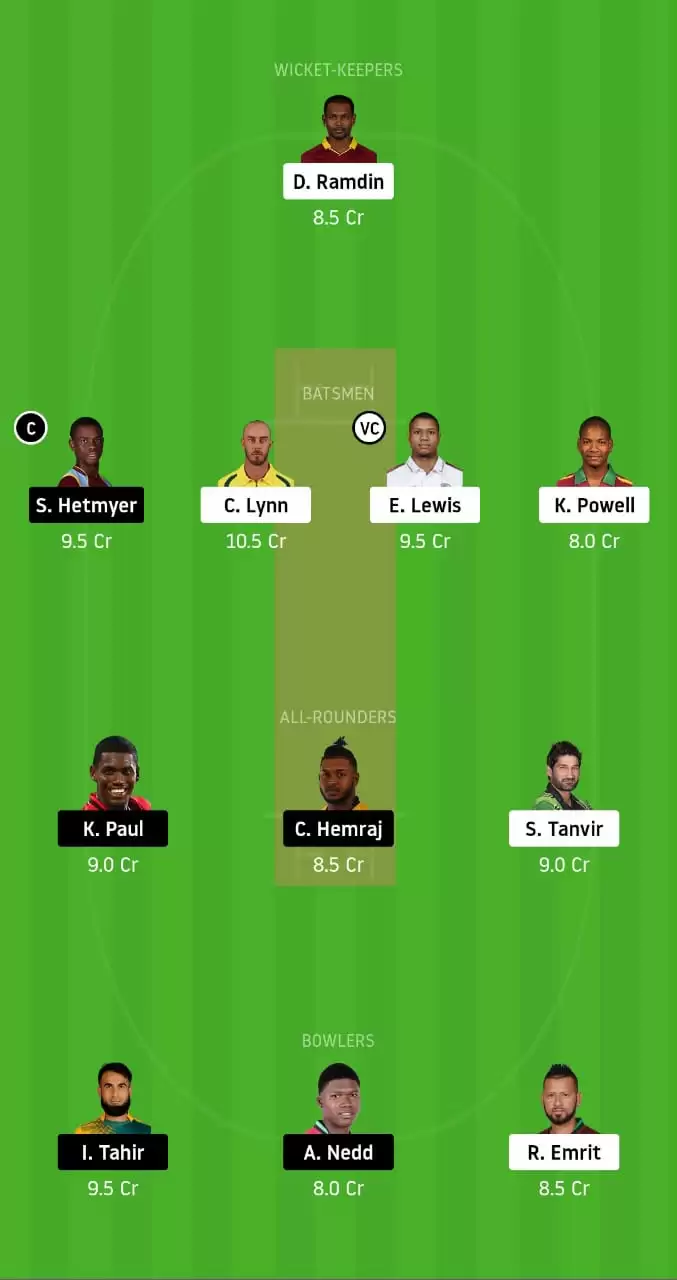 SKN vs GUY Dream11 Prediction, Best Dream11 Team and Fantasy cricket Tips for CPL 2020