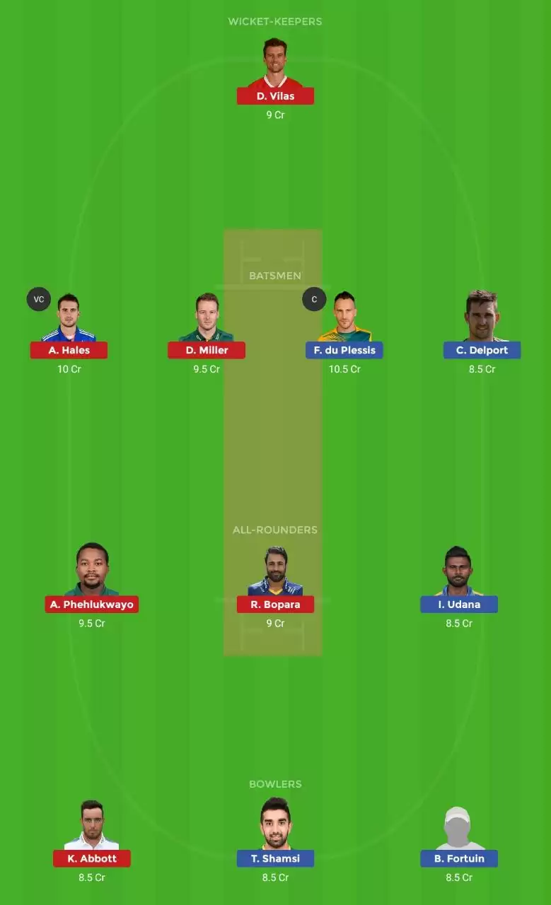 PR vs DUR Dream11 Prediction, MSL 2019, Match 24: Fantasy Cricket Tips, Playing XI, Pitch Report, Team and Weather Conditions