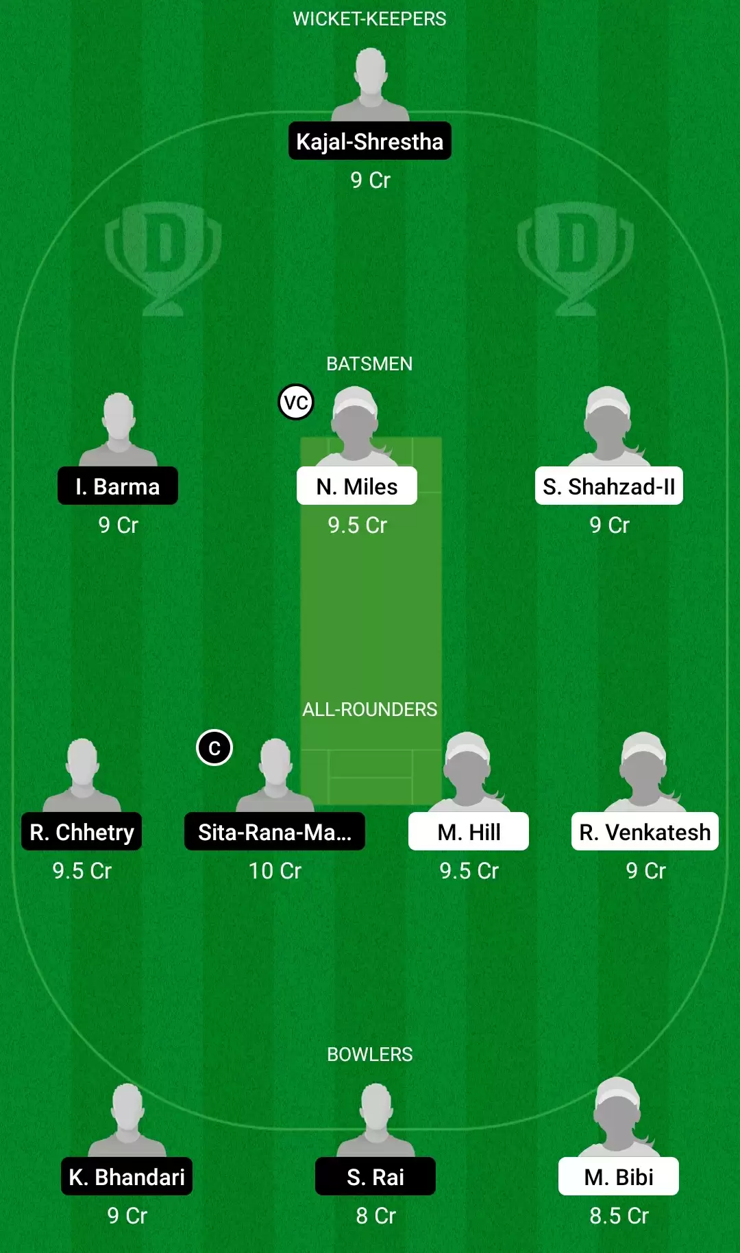 HK-W vs NP-W Dream11 Prediction for ICC Women&rsquo;s T20 World Cup Asia qualifier: Playing XI, Fantasy Cricket Tips, Team, Weather Updates and Pitch Report