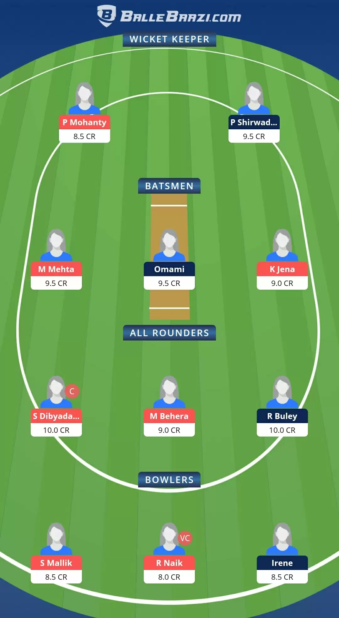 Women&rsquo;s Senior One-Day trophy 2021, Match 97: MIZ-W vs ODS-W Dream11 Prediction, Fantasy Cricket Tips, Team, Playing 11, Pitch Report, Weather Conditions and Injury Update