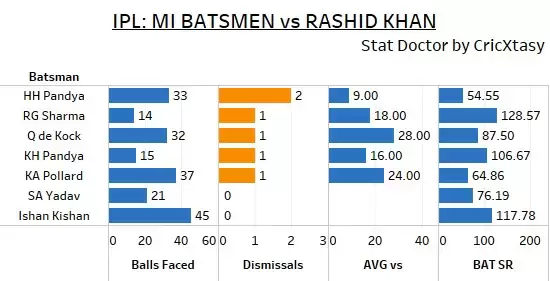 IPL 2021: SRH vs MI Game Plan 1 – Can other SRH bowlers compliment Rashid Khan against Mumbai?