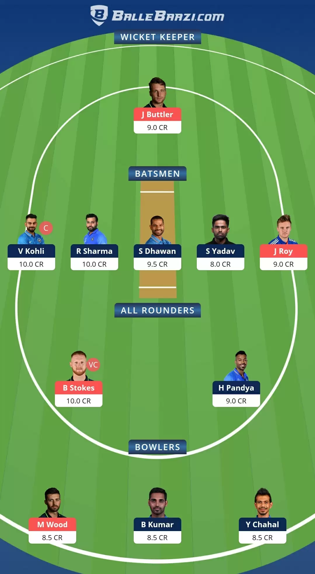 IND vs ENG Dream11 Team Prediction for 1st ODI : Best Fantasy Cricket Tips, Playing XI, Team & Top Player Picks
