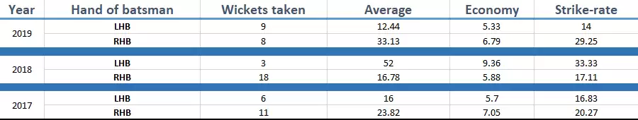 Analysis: Rashid Khan, the talisman who could decide SRH&rsquo;s 2020 IPL season