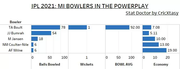 IPL 2021: MI vs CSK Game Plan 1 &ndash; MI&rsquo;s bowling to stop the CSK juggernaut?