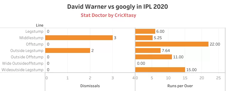 IPL 2020 Eliminator, SRH vs RCB – Stopping ‘Waha’, the Sunrisers openers