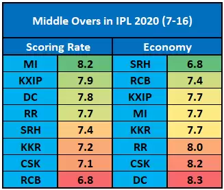 IPL 2020: SRH vs MI Game Plan &ndash; The Rashid Khan Ultimatum