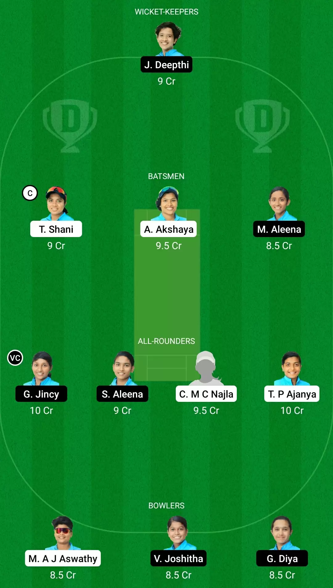 KCA Pink T20 Challengers 2021, Match 20: RUB vs AMB Dream11 Prediction, Fantasy Cricket Tips, Team, Playing 11, Pitch Report, Weather Conditions and Injury Update