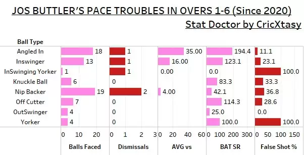 IPL 2021: RCB vs RR Game Plan 1 &ndash; Big batting guns look to fire in Mumbai