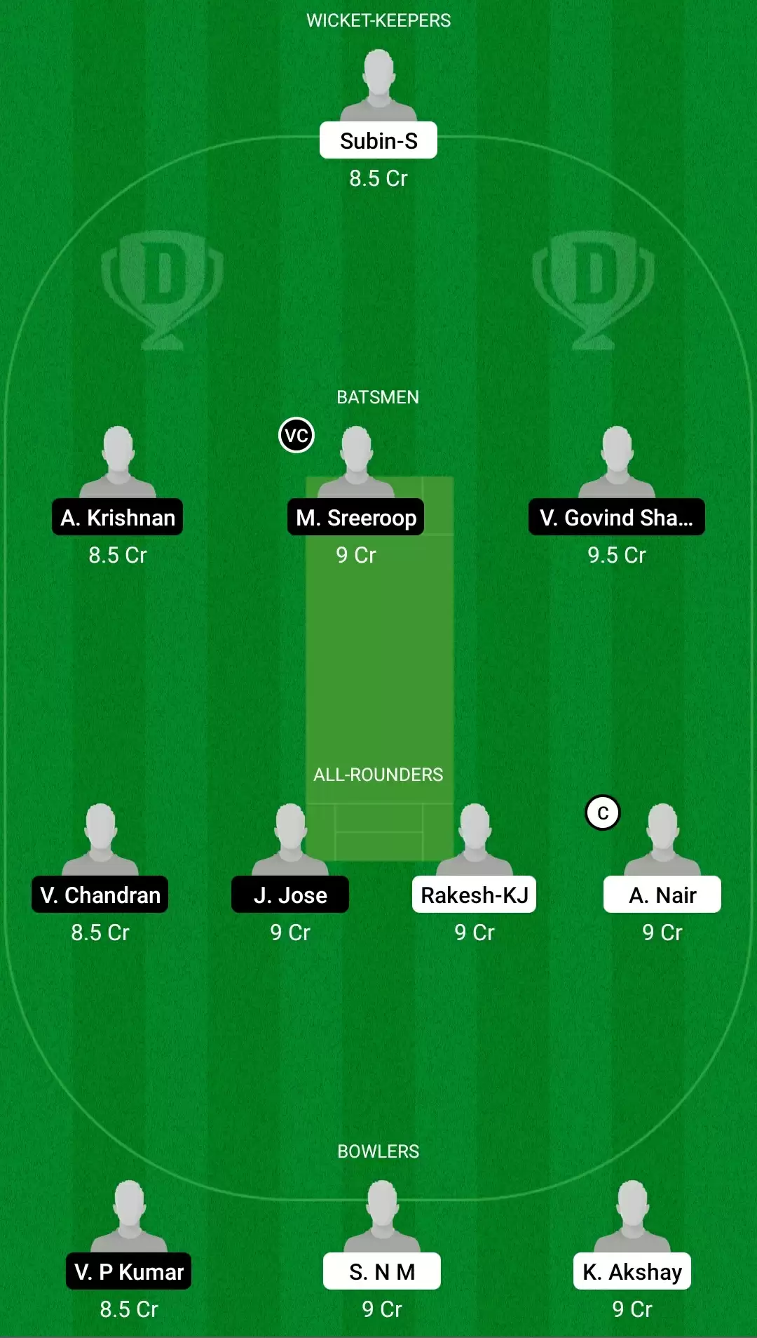 Kodak Presidents Cup T20 | EAG vs TUS Dream11 Team Prediction: KCA Eagles vs KCA Tuskers Best Fantasy Cricket Tips, Playing XI, Team & Top Player Picks