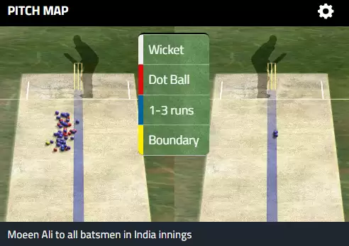 Is India&rsquo;s ODI batting approach really a big issue?