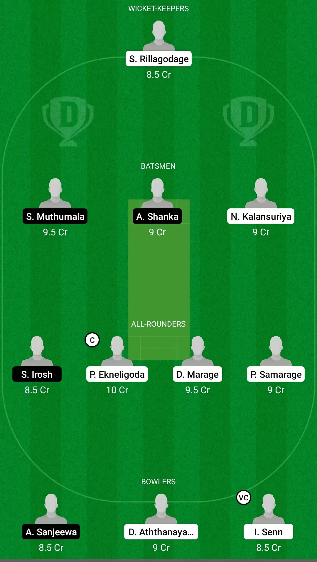 RCC vs KEL Dream11 Prediction for ECS T10 &ndash; Rome : Best Fantasy Cricket Tips, Playing XI, Team and Top Player Picks