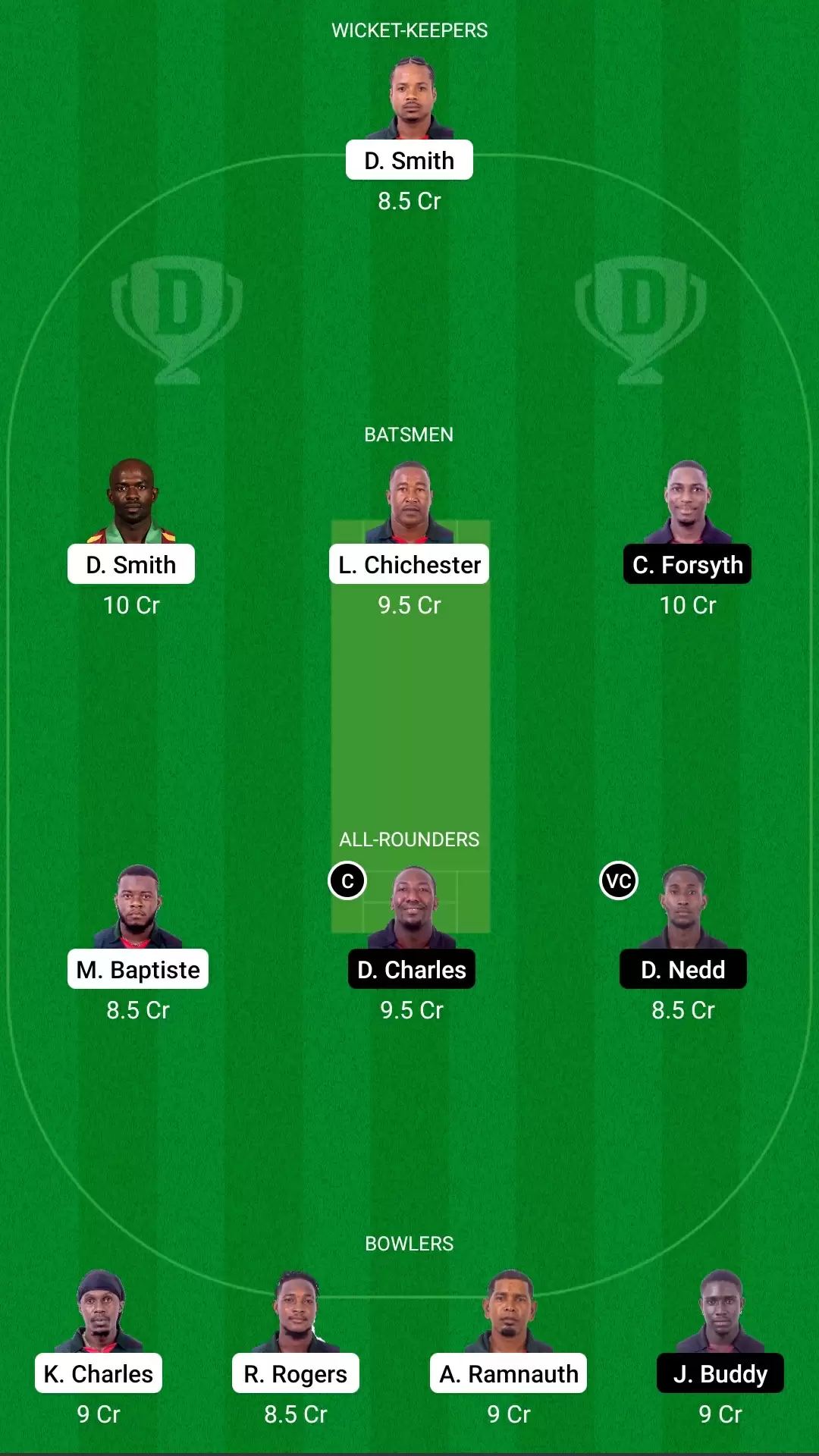 Spice Isle T10, 2021 | Match 7: BLB vs CC Dream11 Prediction, Fantasy Cricket Tips, Team, Playing 11, Pitch Report, Weather Conditions and Injury Update for Bay Leaf Blasters vs Clove Challengers