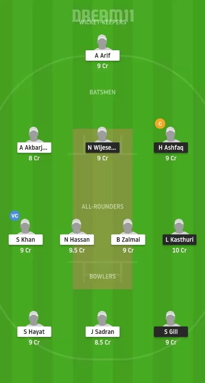 ACW vs PAK-CC Dream11 Team Prediction: Austria CC Wien vs Pakistan CC Best Dream11 Team, Fantasy cricket tips and Playing XI updates | ECS T10 Vienna