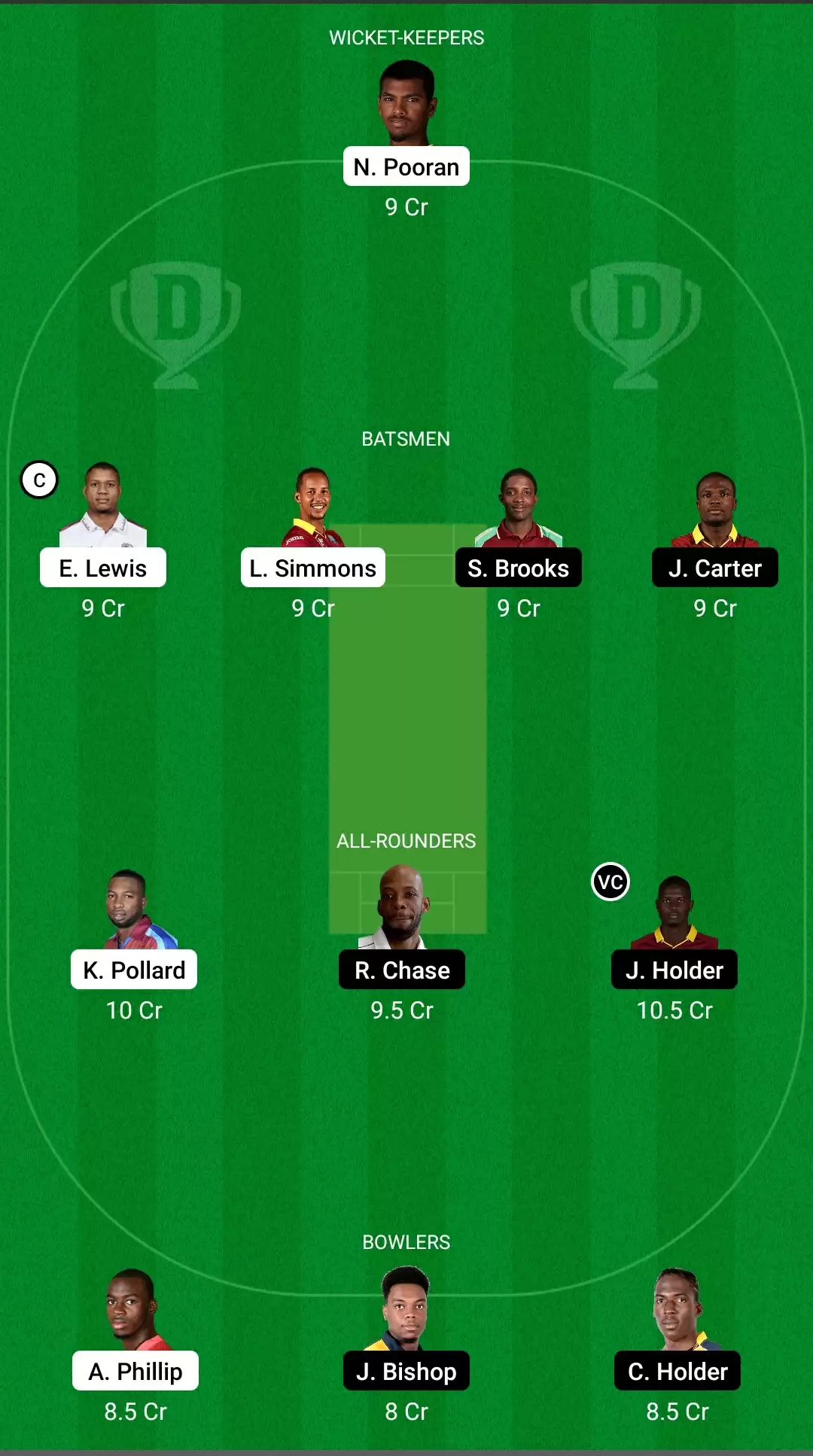Super50 Cup, 2021 | TRI vs BAR Dream11 Prediction: T&T Red Force vs Barbados Pride Fantasy Cricket Tips, Playing XI, Team & Top Player Picks