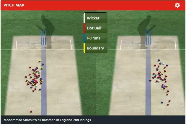ENG vs IND: Mohammed Shami and England, a love story like no other