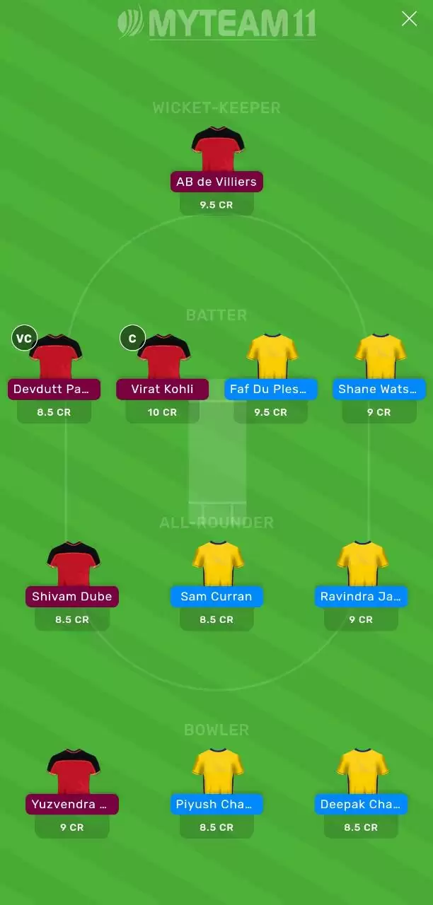 IPL 2020: CSK vs RCB MyTeam11 Fantasy Cricket Prediction, Team News, Playing XI and Tips