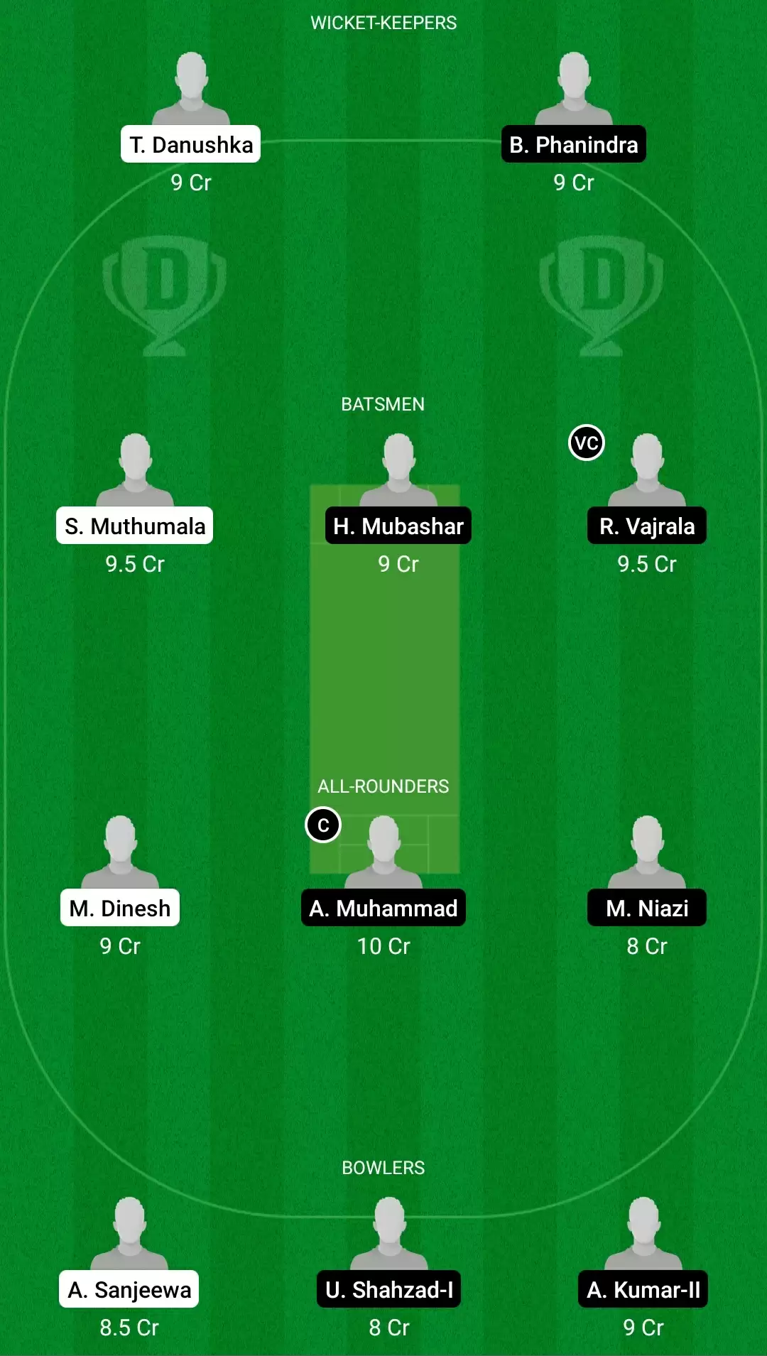 KEL vs ROR Dream11 Prediction for ECS T10 &ndash; Rome : Best Fantasy Cricket Tips, Playing XI, Team & Top Player Picks