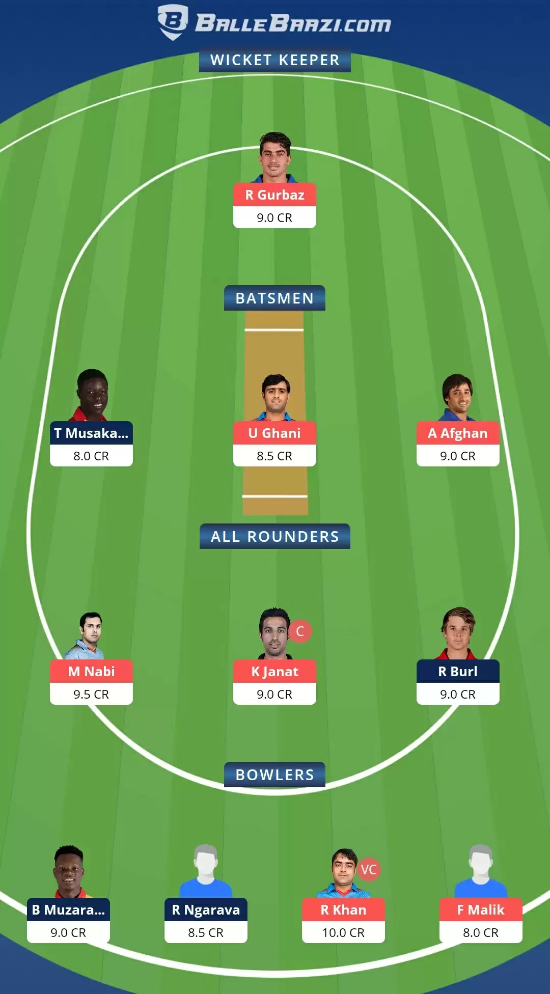 AFG vs ZIM Dream11 Prediction, Team, Playing XI Updates, Top Picks | Match Preview for 3rd T20I