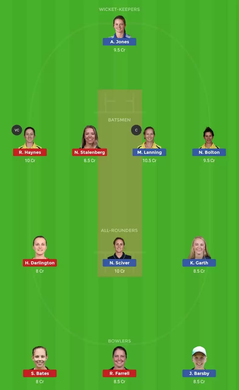 PSW vs STW Dream11 Prediction, WBBL 2019, Match 28: Preview, Fantasy Cricket Tips, Playing XI, Pitch Report, Team and Weather Conditions