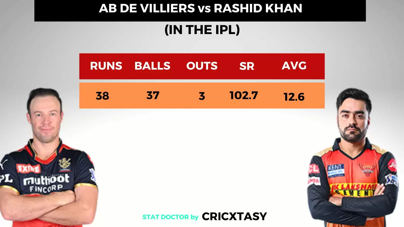 IPL 2021: RCB vs SRH Game Plan – Diving into the intricacies