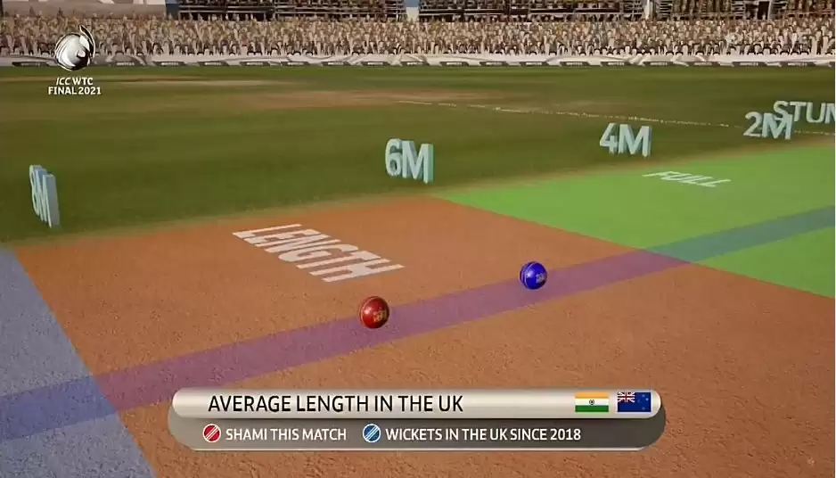 India in England: Selection changes? No, futile. Tweaks? Yes but they won’t make a huge difference