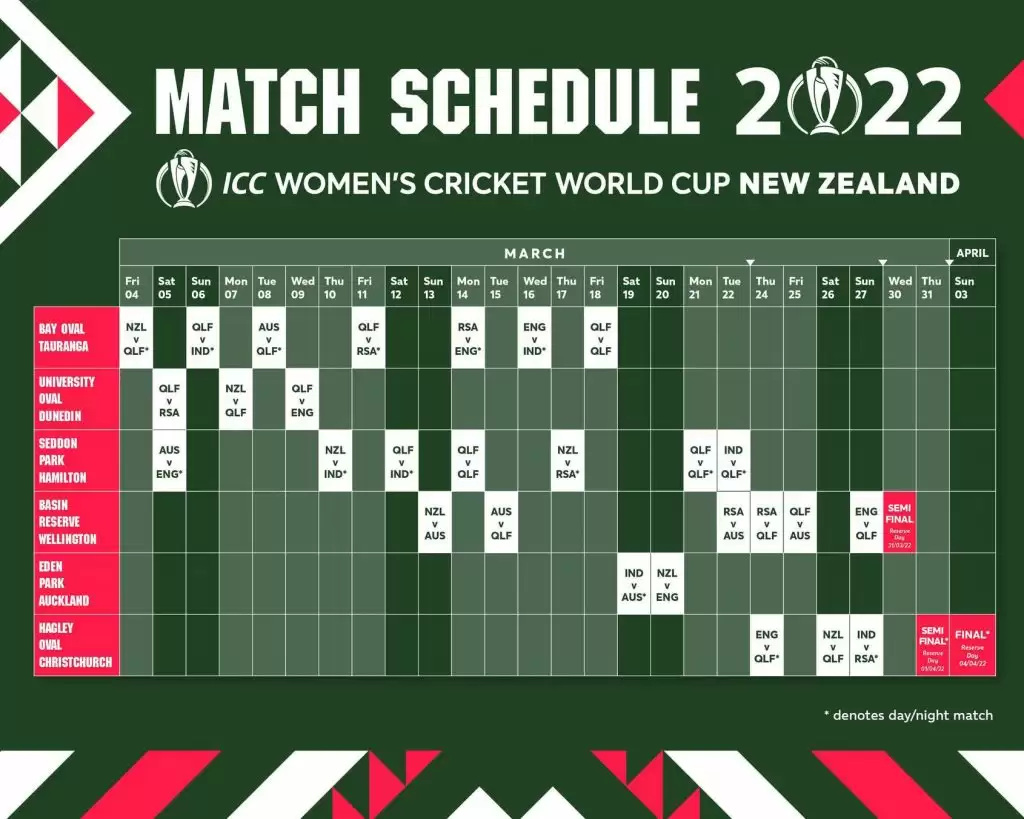Full match schedule for ICC Women&rsquo;s Cricket World Cup 2022 announced